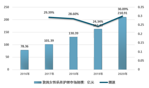 女性私护产品排行榜_解决女性私密健康危机,高端女性私护品牌私慕思震撼上市