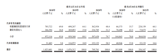 喜相逢集团：业绩与利润双提升，蓄势而起，冲刺香港主板IPO