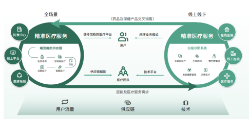 打造本地化医疗健康服务生态飞度医疗抢跑智慧医疗大时代