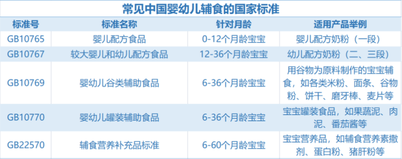 英氏打造五共体系标杆工厂,输出全婴标零食