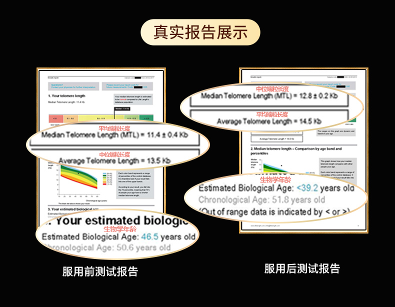 9精准干预-端粒行业检测标杆 - 副本.jpg